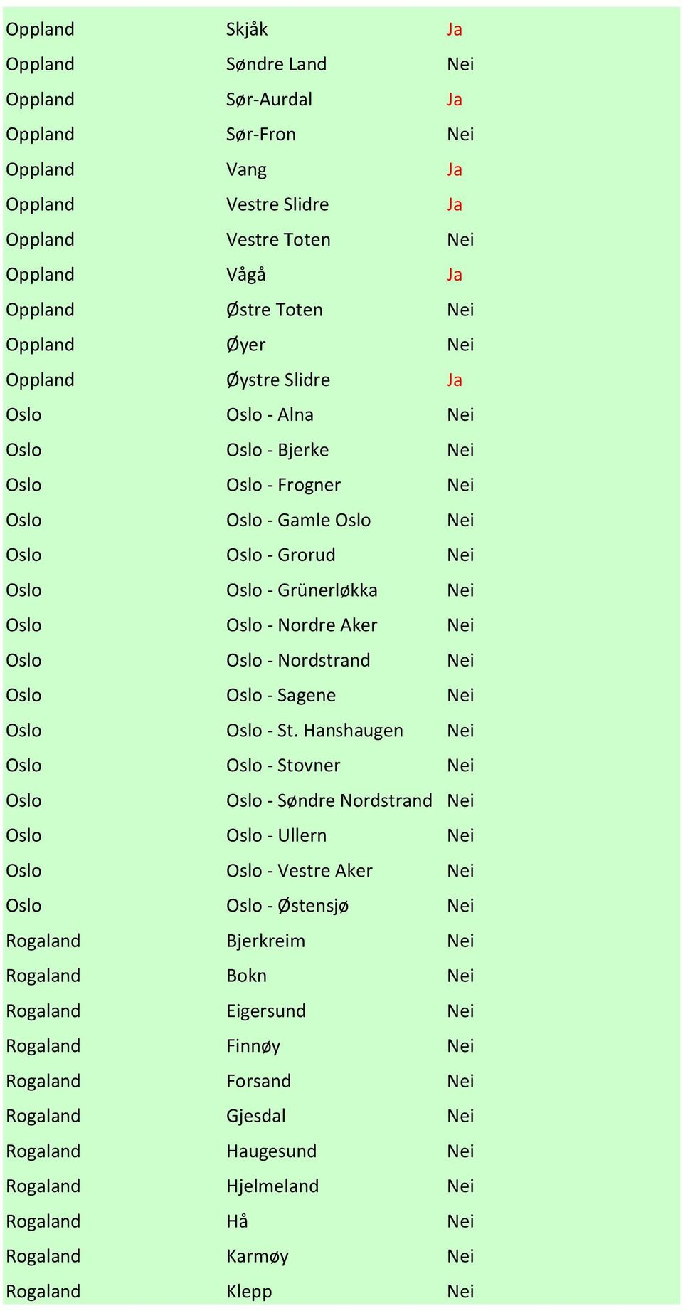 Aker Nei Oslo Oslo - Nordstrand Nei Oslo Oslo - Sagene Nei Oslo Oslo - St.