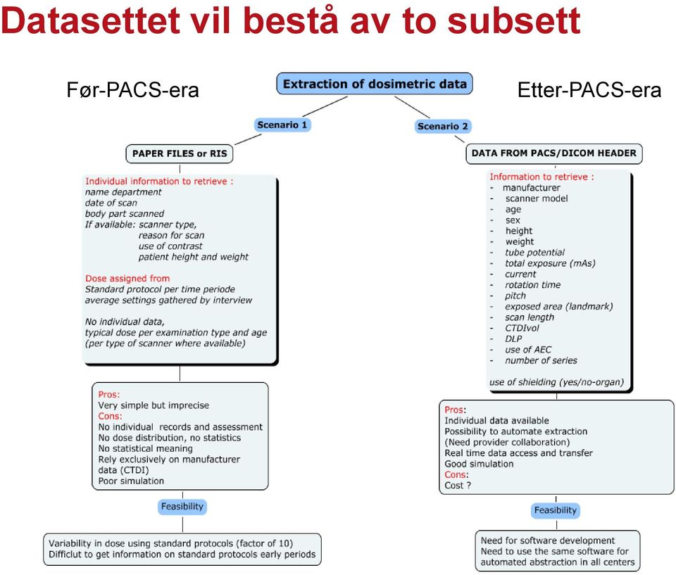 subsett