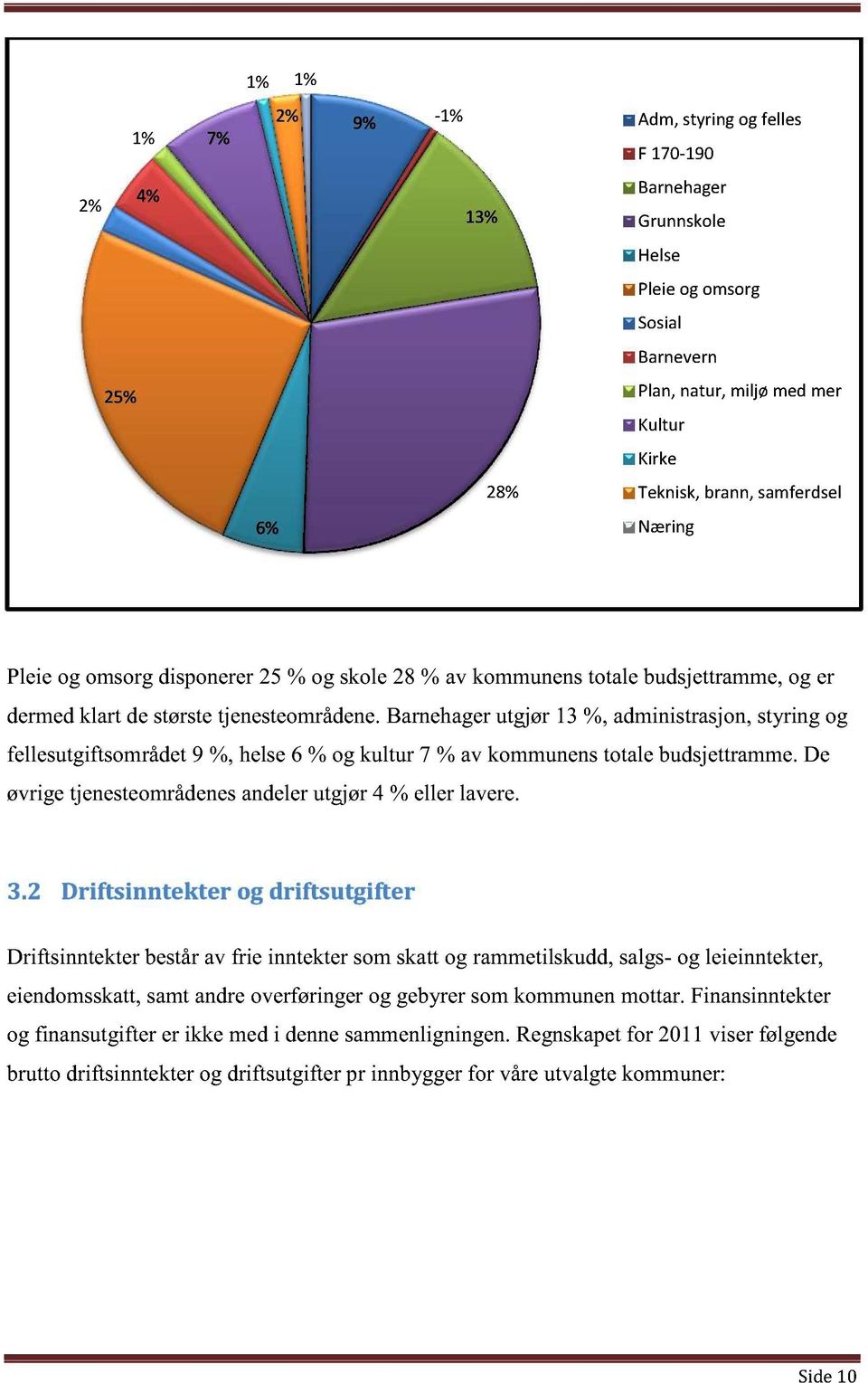 Barnehager utgjør 13 %, adm inistrasjon, styring o g fellesutgiftsområdet 9 %, helse 6 % og kultur 7 % av kommunens totale budsjettramme. De øvrige tjenesteområd enes andeler utgjør 4 % eller lavere.