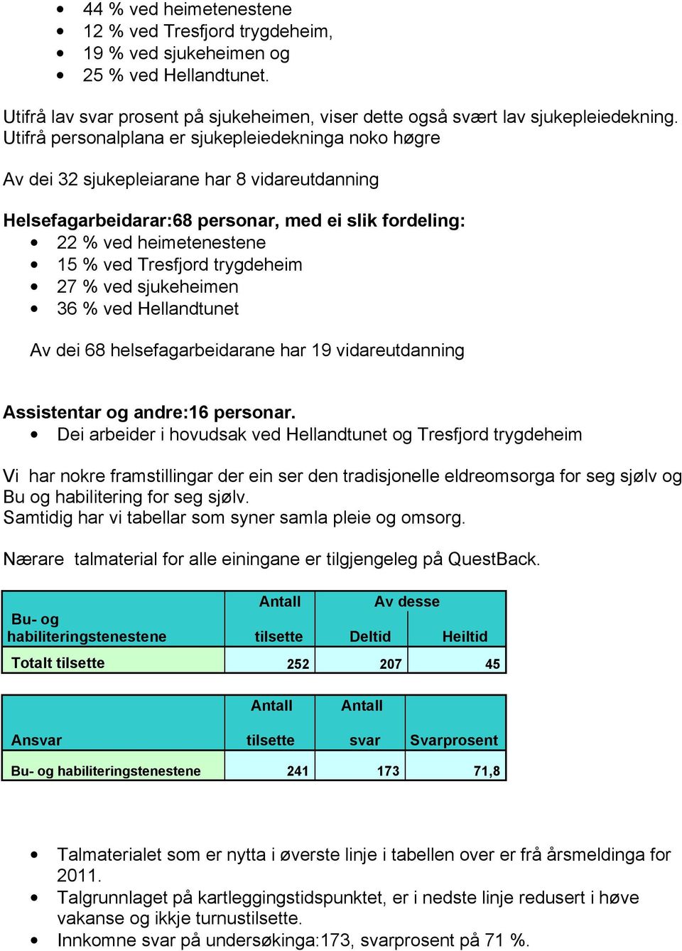 trygdeheim 27 % ved sjukeheimen 36 % ved Hellandtunet Av dei 68 helsefagarbeidarane har 19 vidareutdanning Assistentar og andre:16 personar.