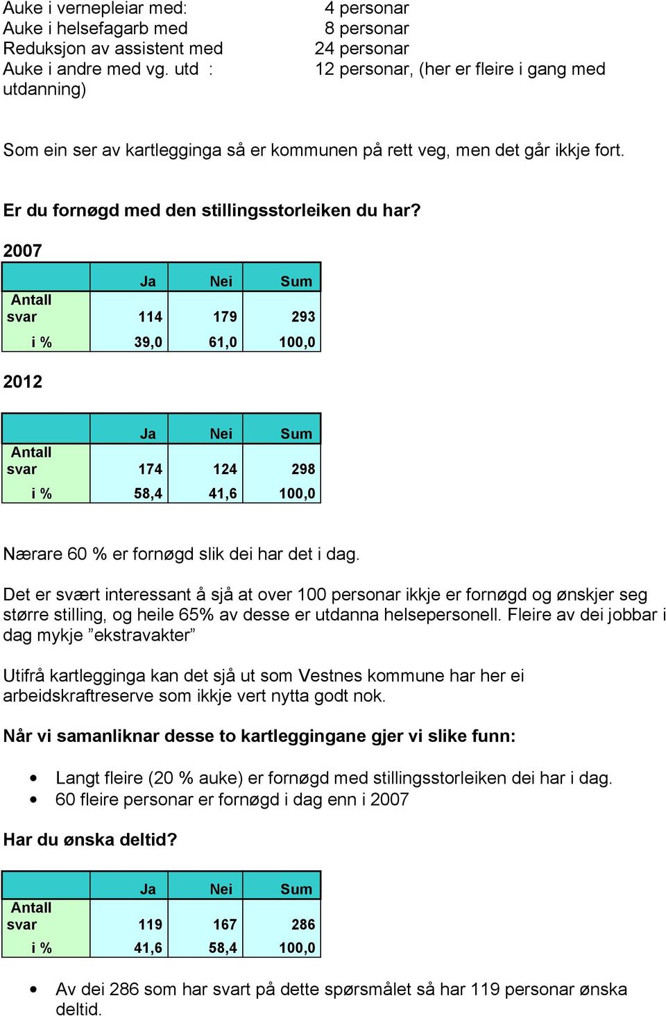 Er du fornøgd med den stillingsstorleiken du har?