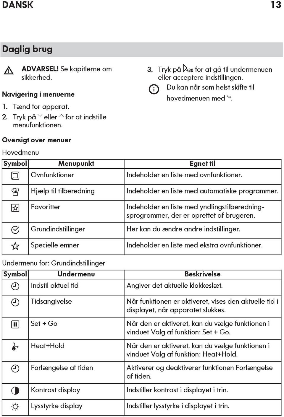 Oversigt over menuer Hovedmenu Symbol Menupunkt Egnet til Ovnfunktioner Indeholder en liste med ovnfunktioner.