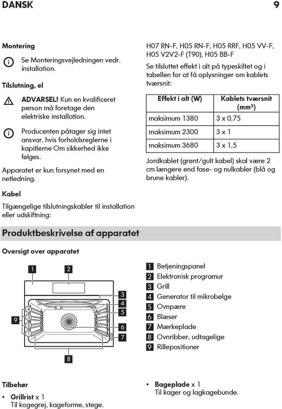 H07 RN-F, H05 RN-F, H05 RRF, H05 VV-F, H05 V2V2-F (T90), H05 BB-F Se tilsluttet effekt i alt på typeskiltet og i tabellen for at få oplysninger om kablets tværsnit: Effekt i alt (W) maksimum 1380 3 x