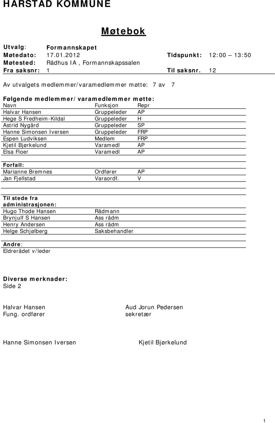 Gruppeleder SP Hanne Simonsen Iversen Gruppeleder FRP Espen Ludviksen Medlem FRP Kjetil Bjørkelund Varamedl AP Elsa Floer Varamedl AP Forfall: Marianne Bremnes Ordfører AP Jan Fjellstad Varaordf.