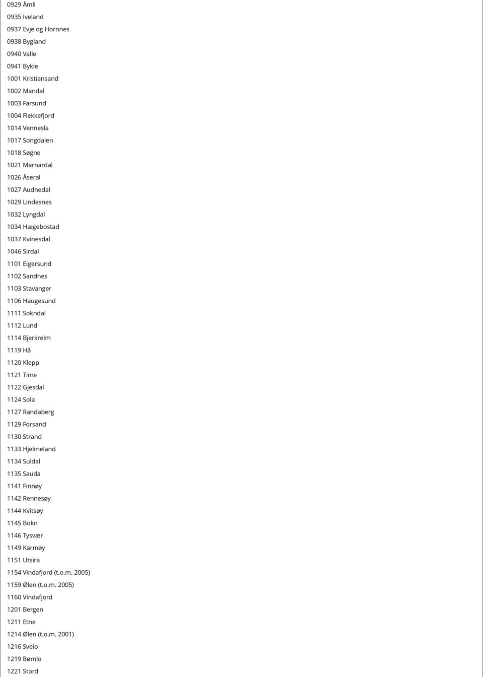 1114 Bjerkreim 1119 Hå 1120 Klepp 1121 Time 1122 Gjesdal 1124 Sola 1127 Randaberg 1129 Forsand 1130 Strand 1133 Hjelmeland 1134 Suldal 1135 Sauda 1141 Finnøy 1142 Rennesøy 1144 Kvitsøy