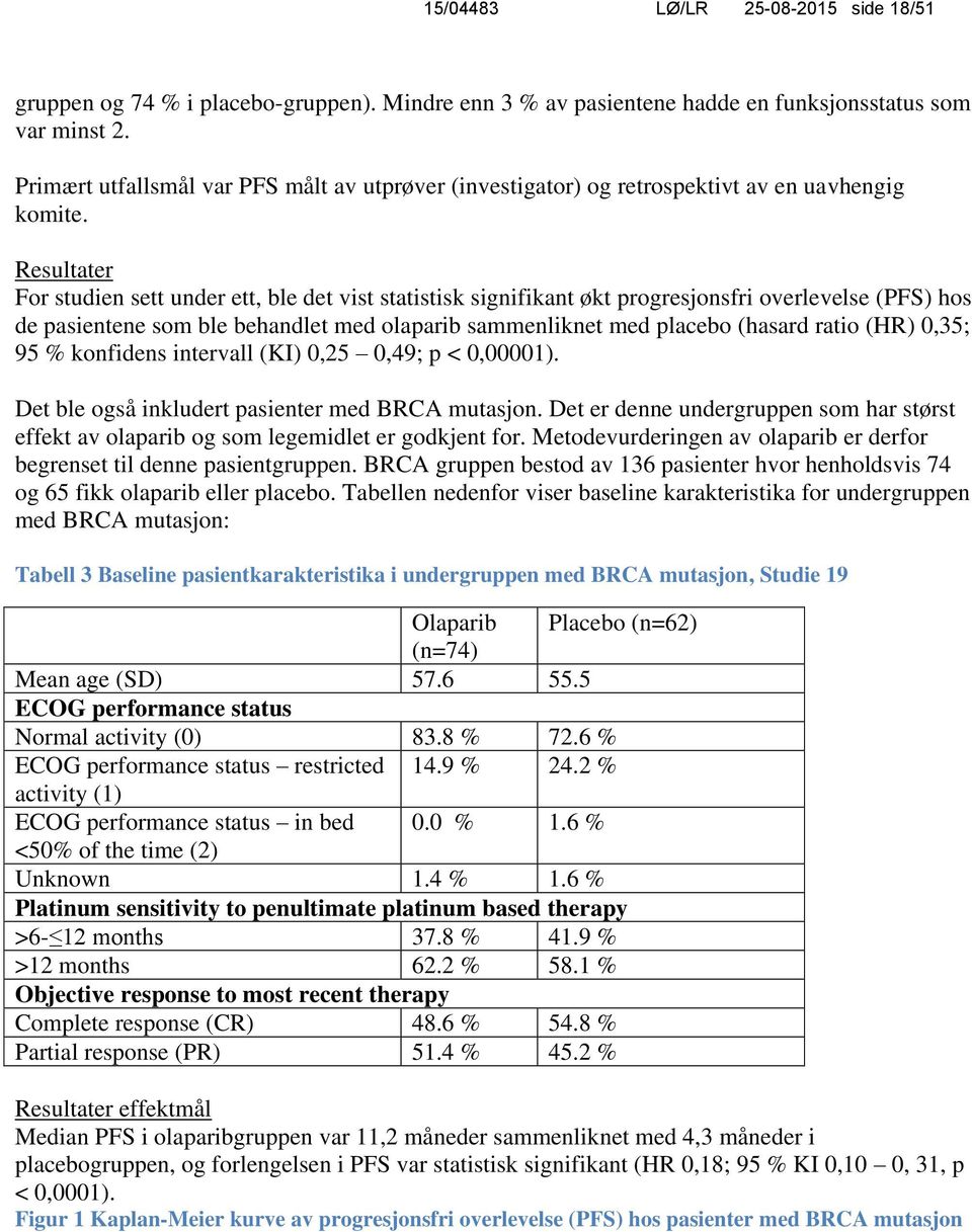 Resultater For studien sett under ett, ble det vist statistisk signifikant økt progresjonsfri overlevelse (PFS) hos de pasientene som ble behandlet med olaparib sammenliknet med placebo (hasard ratio