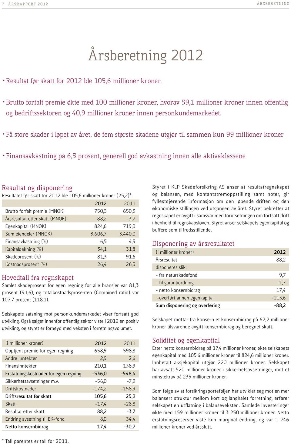 Få store skader i løpet av året, de fem største skadene utgjør til sammen kun 99 millioner kroner Finansavkastning på 6,5 prosent, generell god avkastning innen alle aktivaklassene Resultat og