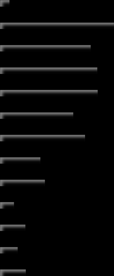 Hvem er fattige i Norge (2010)? 50% OECD-skala 60% EU-skala Aleneboende minstepensj. Sosialhjelpsmottakere Langtidsledige Flyktninger Ikke-vestlig landbakgrunn Aleneboende u.