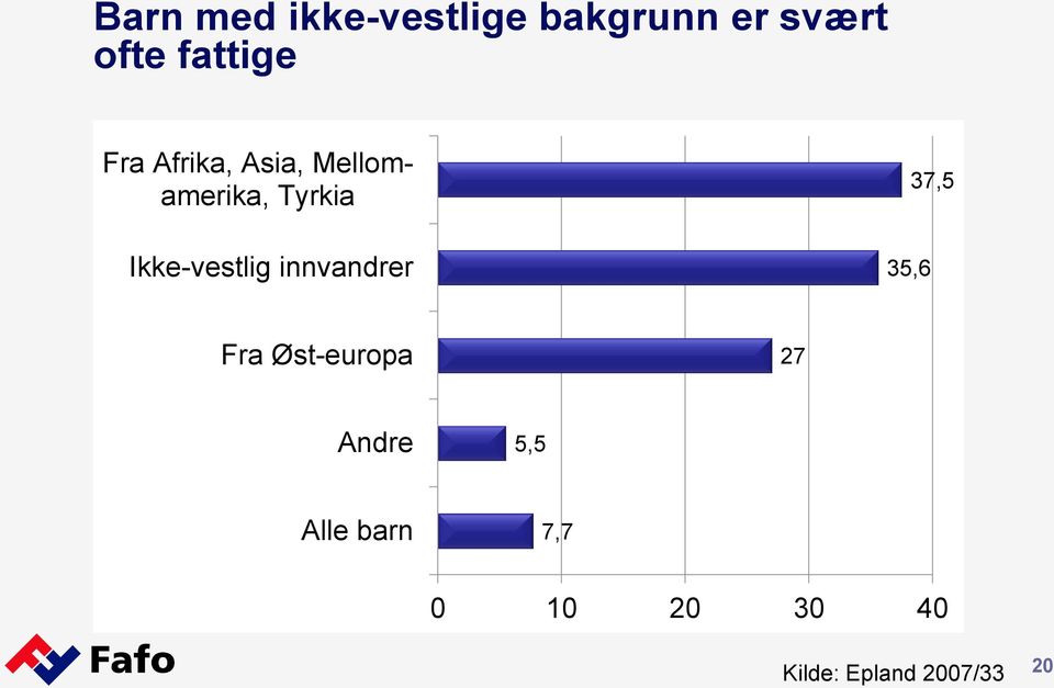 Ikke-vestlig innvandrer 35,6 37,5 Fra Øst-europa 27