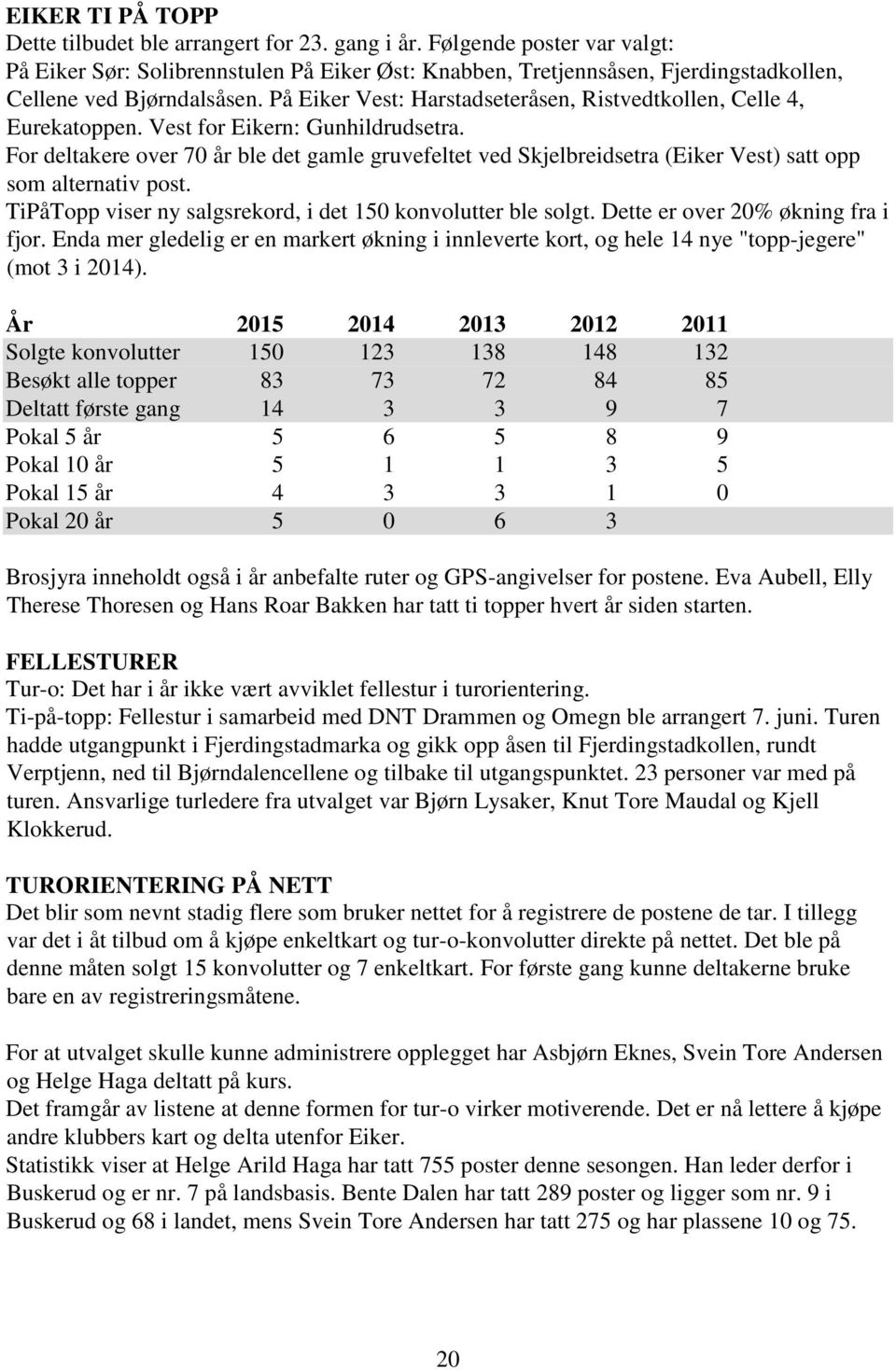 På Eiker Vest: Harstadseteråsen, Ristvedtkollen, Celle 4, Eurekatoppen. Vest for Eikern: Gunhildrudsetra.