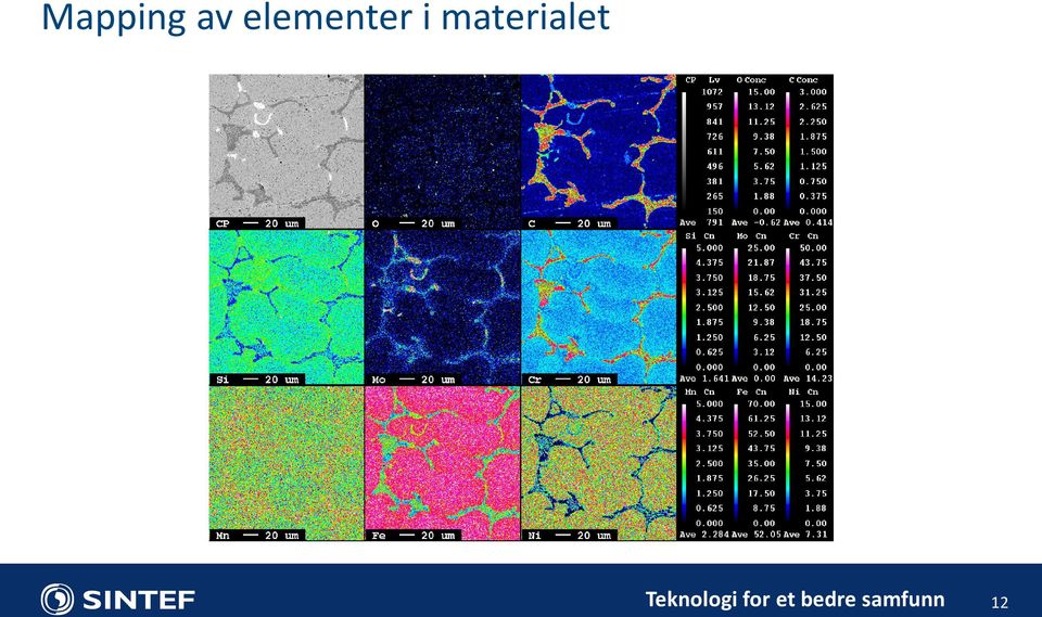 elementer