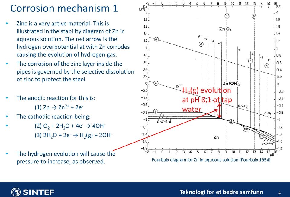 The corrosion of the zinc layer inside the pipes is governed by the selective dissolution of zinc to protect the steel.