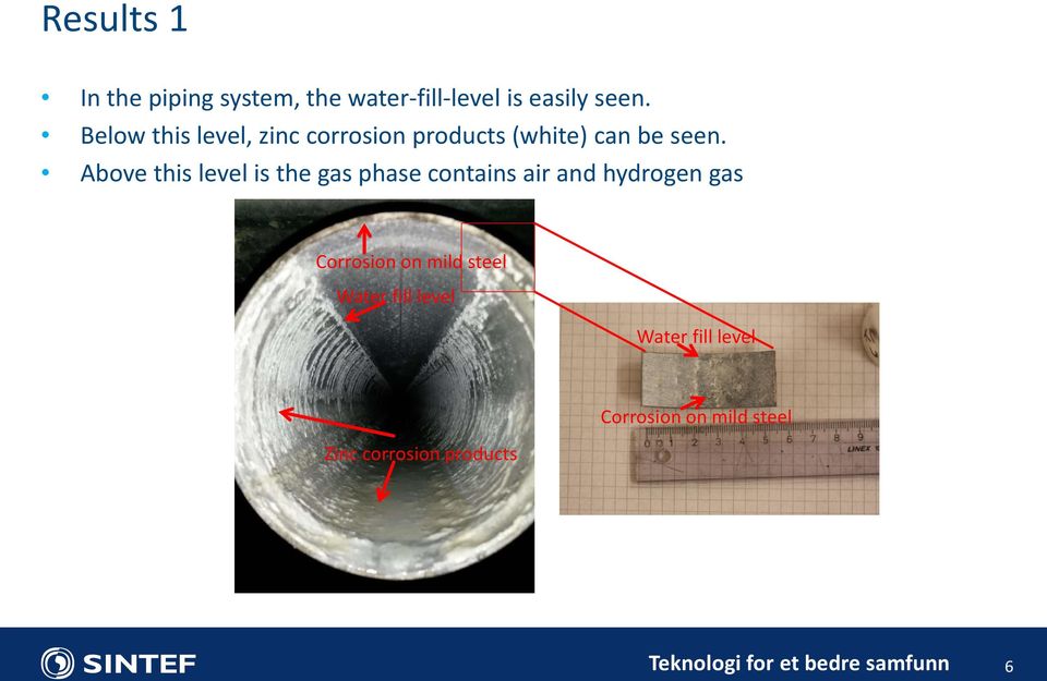 Above this level is the gas phase contains air and hydrogen gas Corrosion