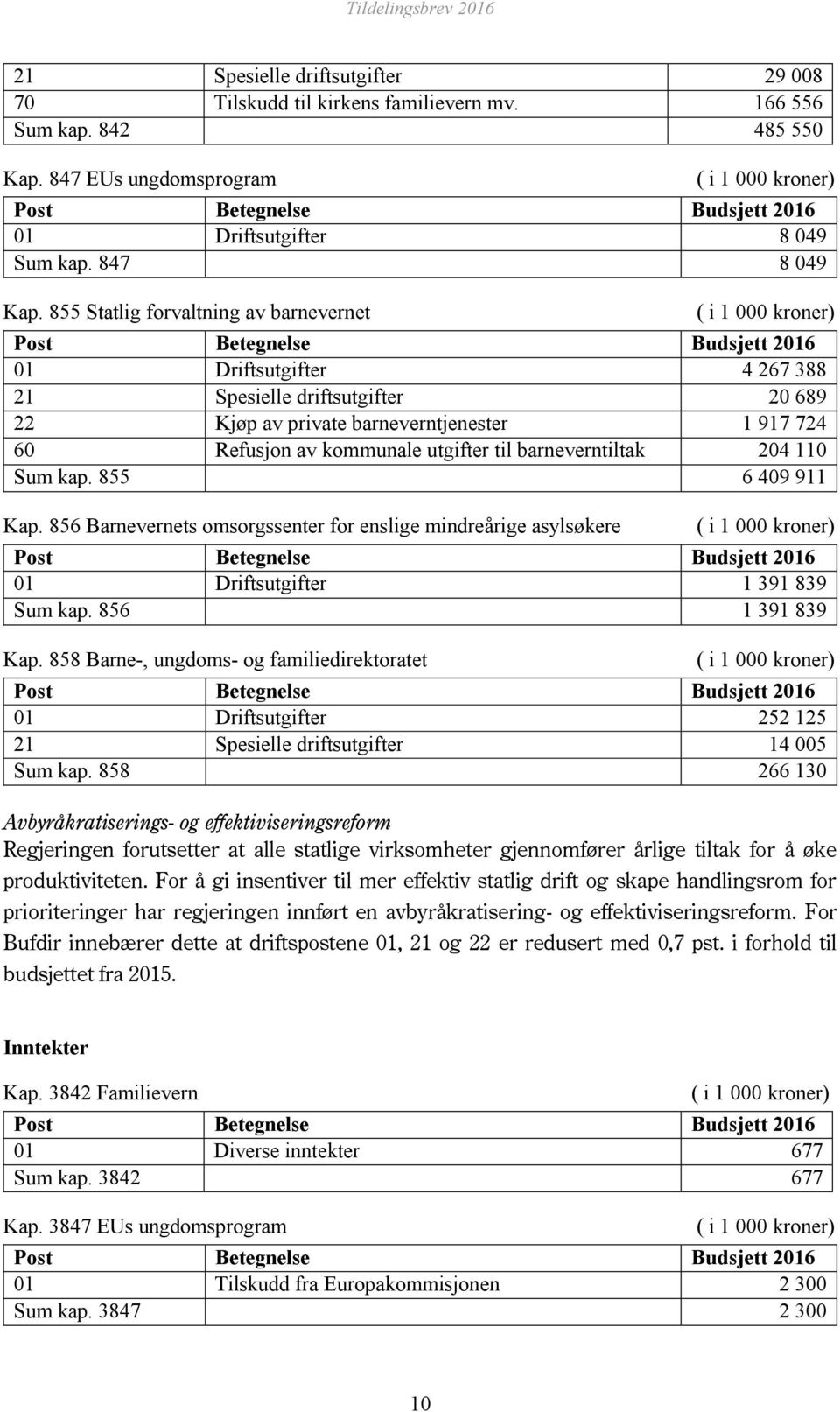 855 Statlig forvaltning av barnevernet ( i 1 000 kroner) Post Betegnelse Budsjett 2016 01 Driftsutgifter 4 267 388 21 Spesielle driftsutgifter 20 689 22 Kjøp av private barneverntjenester 1 917 724