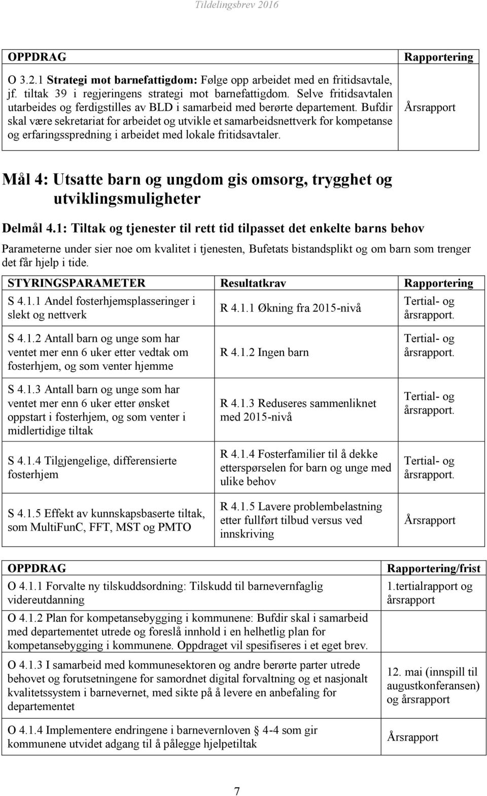 Bufdir skal være sekretariat for arbeidet og utvikle et samarbeidsnettverk for kompetanse og erfaringsspredning i arbeidet med lokale fritidsavtaler.