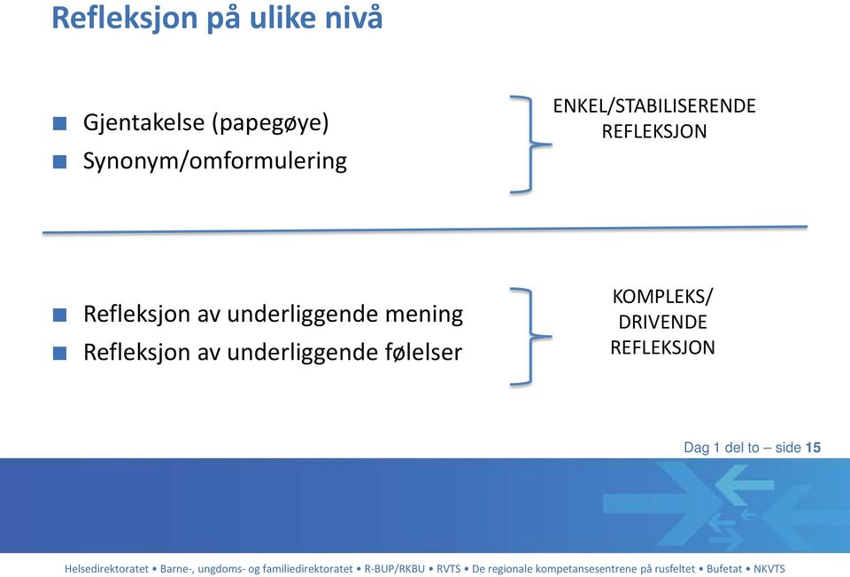 Refleksjon av underliggende mening Refleksjon av