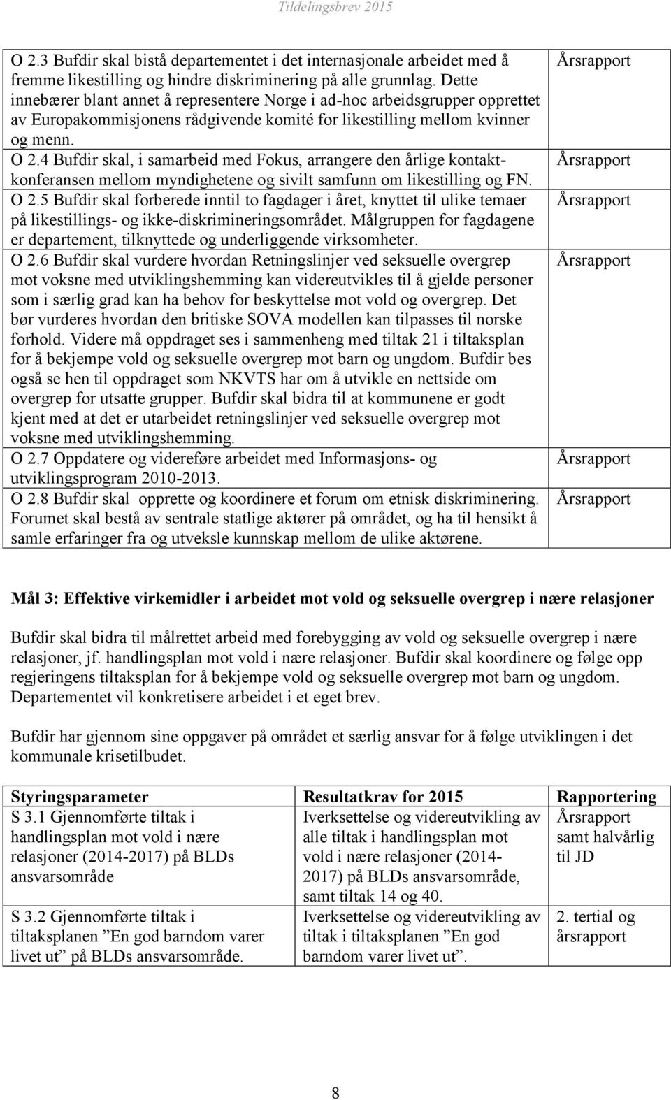 4 Bufdir skal, i samarbeid med Fokus, arrangere den årlige kontaktkonferansen mellom myndighetene og sivilt samfunn om likestilling og FN. O 2.