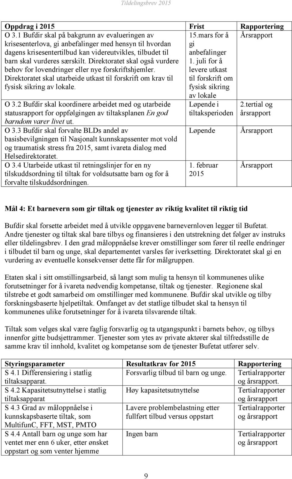 Direktoratet skal også vurdere behov for lovendringer eller nye forskriftshjemler. Direktoratet skal utarbeide utkast til forskrift om krav til fysisk sikring av lokale. 15.