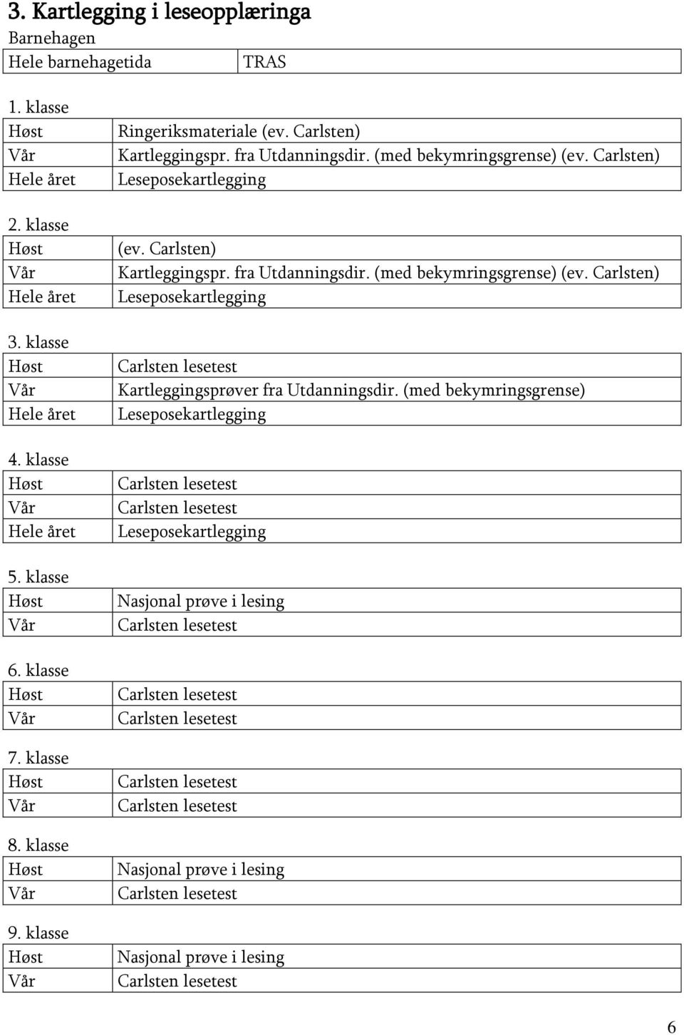 Carlsten) Leseposekartlegging (ev. Carlsten) Kartleggingspr. fra Utdanningsdir. (med bekymringsgrense) (ev. Carlsten) Leseposekartlegging Carlsten lesetest Kartleggingsprøver fra Utdanningsdir.