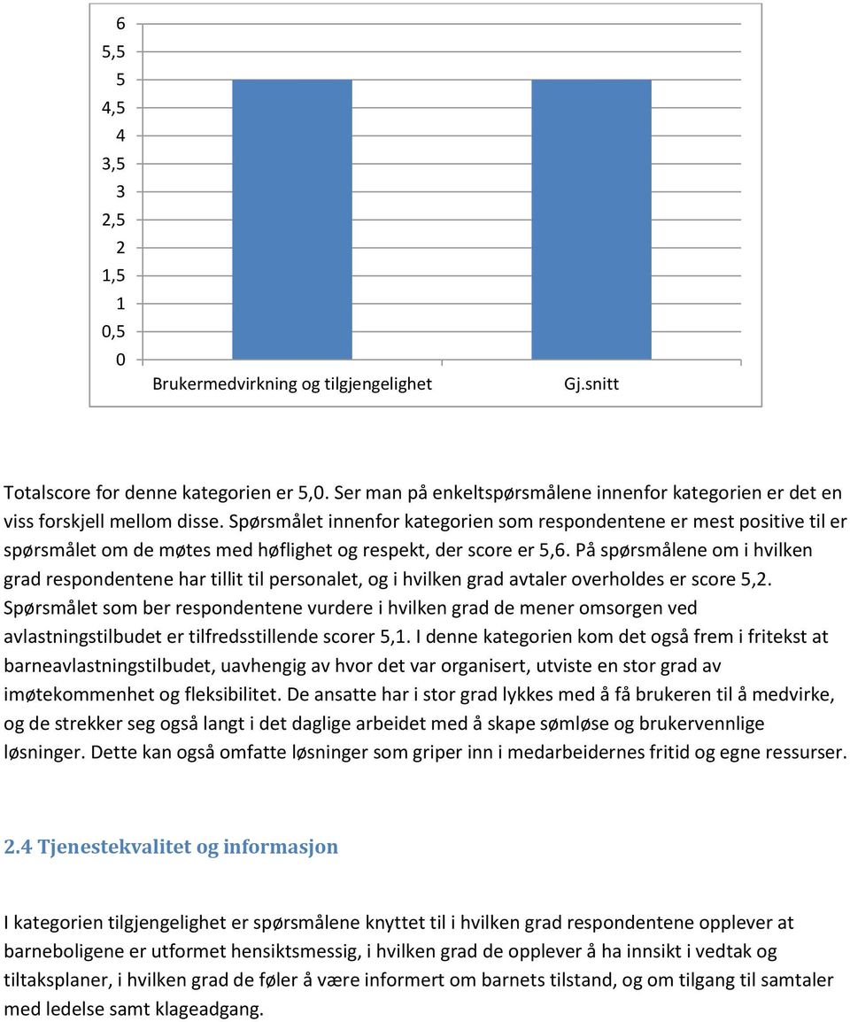 Spørsmålet innenfor kategorien som respondentene er mest positive til er spørsmålet om de møtes med høflighet og respekt, der score er 5,6.