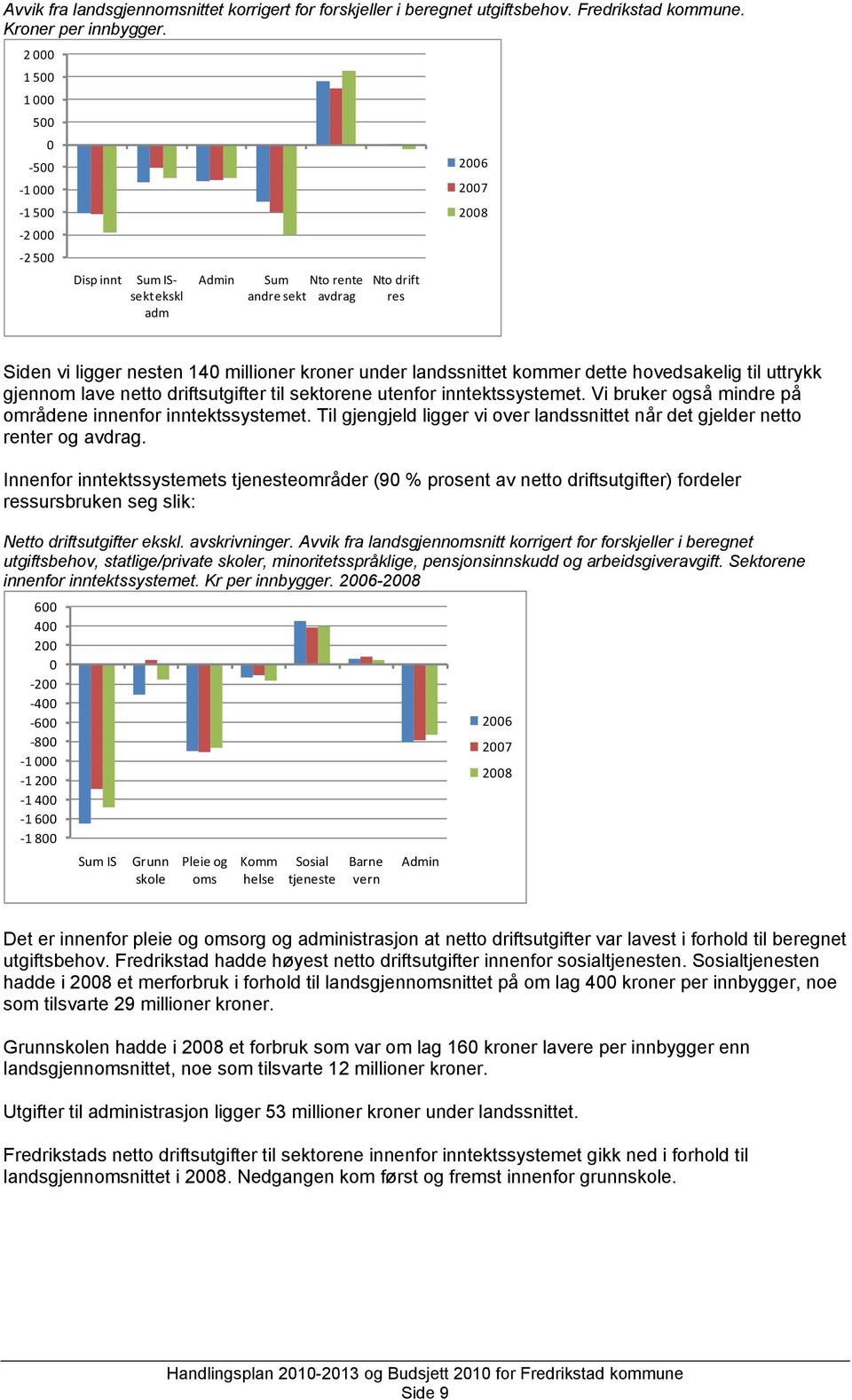 landssnittet kommer dette hovedsakelig til uttrykk gjennom lave netto driftsutgifter til sektorene utenfor inntektssystemet. Vi bruker også mindre på områdene innenfor inntektssystemet.