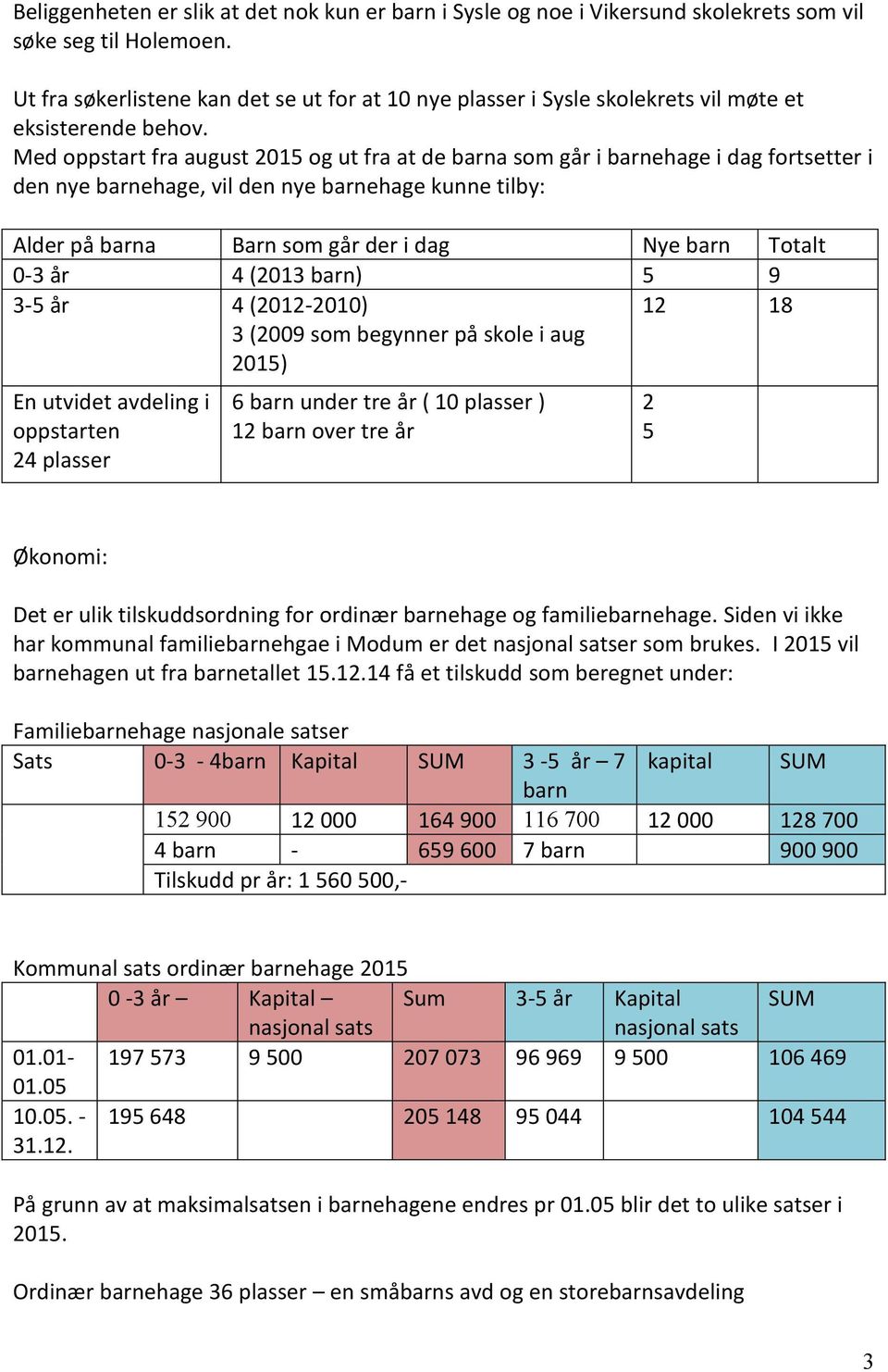 Med oppstart fra august 2015 og ut fra at de barna som går i barnehage i dag fortsetter i den nye barnehage, vil den nye barnehage kunne tilby: Alder på barna Barn som går der i dag Nye barn Totalt