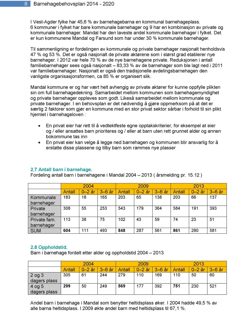 Det er kun kommunene Mandal og Farsund som har under 30 % kommunale barnehager. Til sammenligning er fordelingen av kommunale og private barnehager nasjonalt henholdsvis 47 % og 53 %.