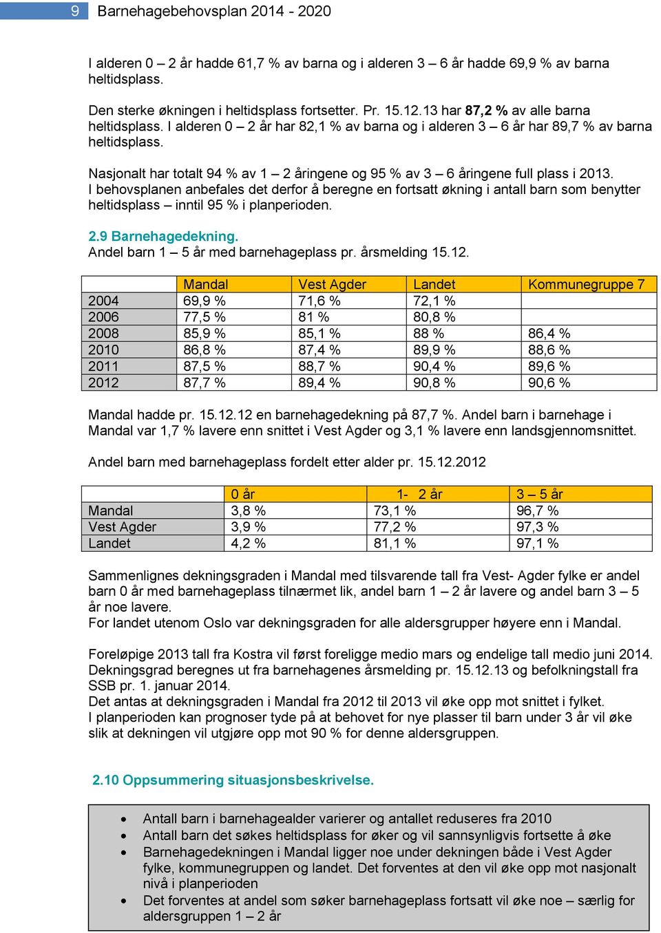 Nasjonalt har totalt 94 % av 1 2 åringene og 95 % av 3 6 åringene full plass i 2013.