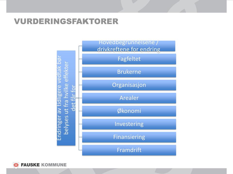 Hovedbegrunnelsene / drivkreftene for endring Fagfeltet