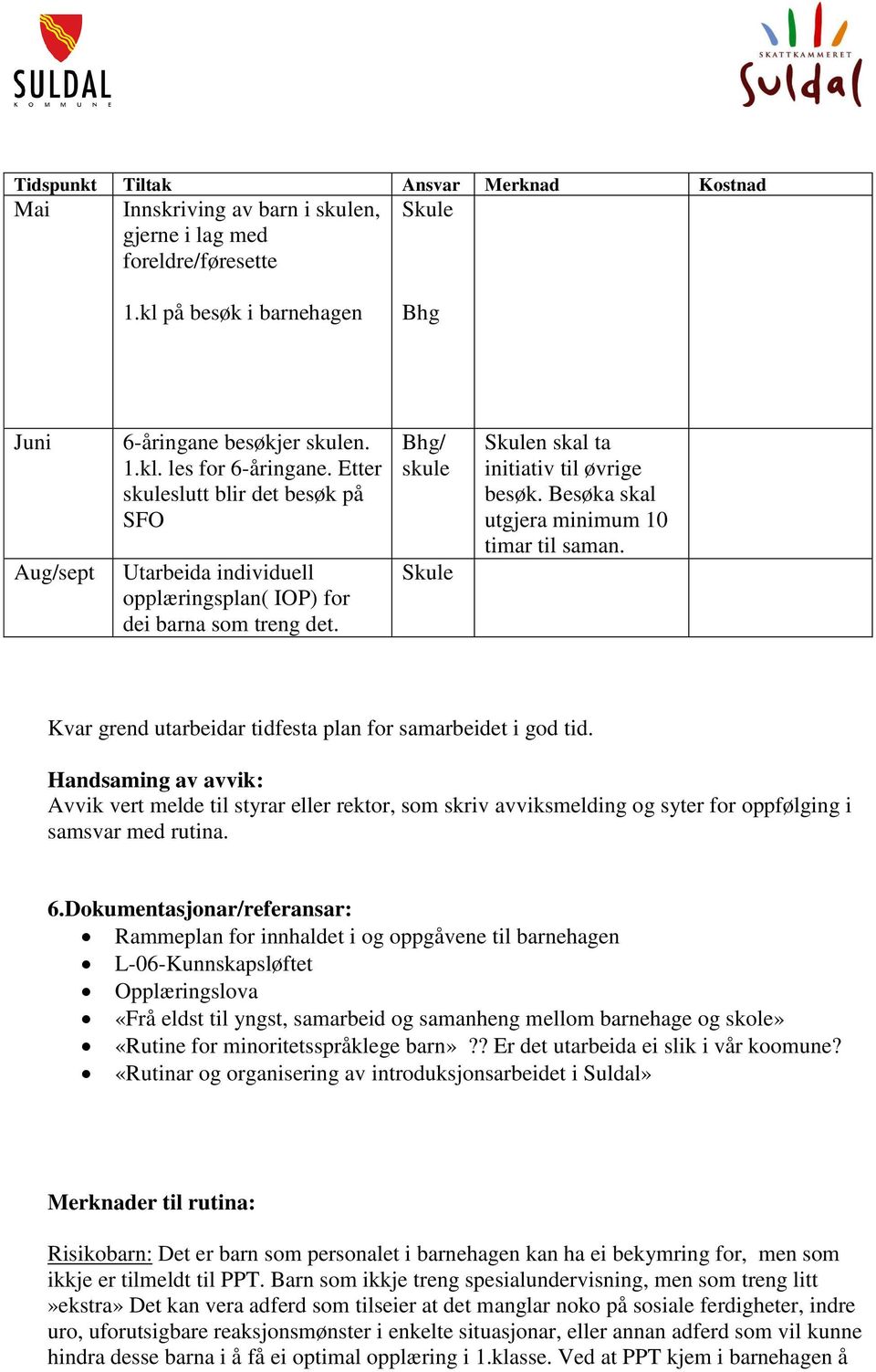 Besøka skal utgjera minimum 10 timar til saman. Kvar grend utarbeidar tidfesta plan for samarbeidet i god tid.