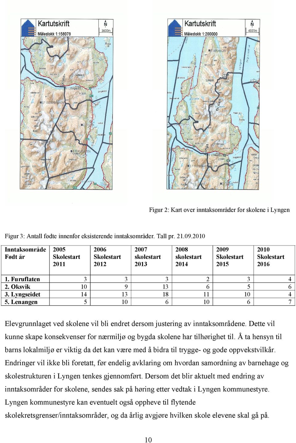 Oksvik 10 9 13 6 5 6 3. Lyngseidet 14 13 18 11 10 4 5. Lenangen 5 10 6 10 6 7 Elevgrunnlaget ved skolene vil bli endret dersom justering av inntaksområdene.