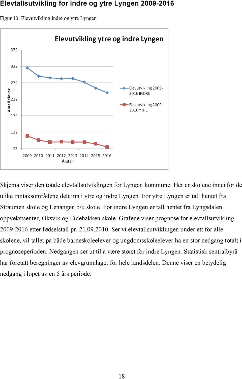 For indre Lyngen er tall hentet fra Lyngsdalen oppvekstsenter, Oksvik og Eidebakken skole. Grafene viser prognose for elevtallsutvikling 2009-2016 etter fødselstall pr. 21.09.2010.