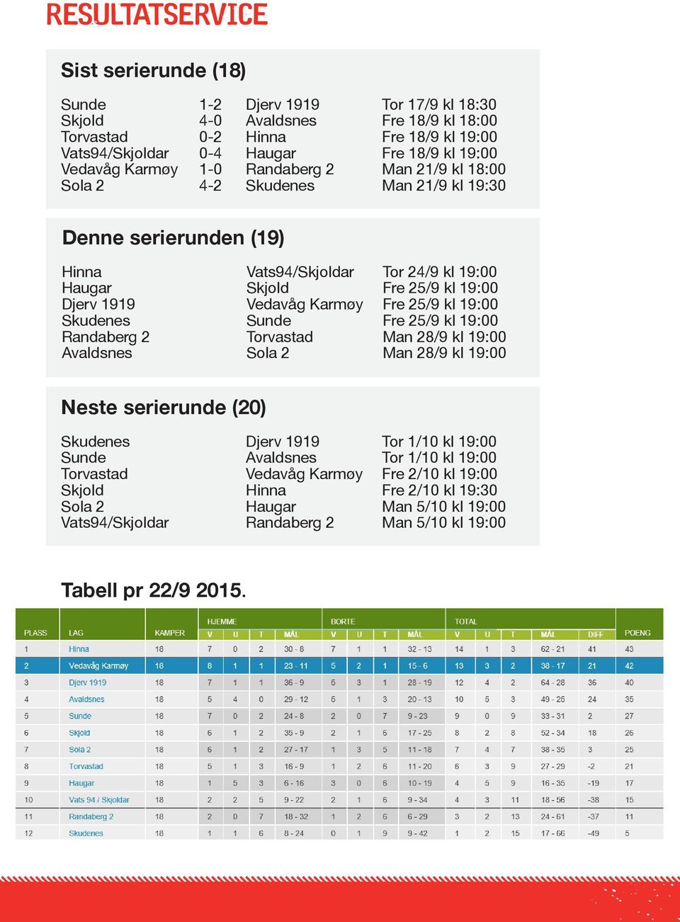 Vedavåg Karmøy Fre 25/9 kl 19:00 Skudenes Sunde Fre 25/9 kl 19:00 Randaberg 2 Torvastad Man 28/9 kl 19:00 Avaldsnes Sola 2 Man 28/9 kl 19:00 Neste serierunde (20) Skudenes Djerv 1919 Tor 1/10 kl