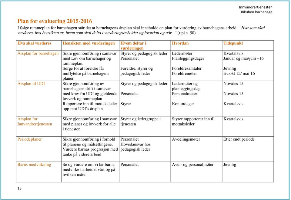 50) Hva skal vurderes Hensikten med vurderingen Hvem deltar i vurderingen Årsplan for barnehagen Sikre gjennomføring i samsvar med Lov om barnehager og rammeplan.
