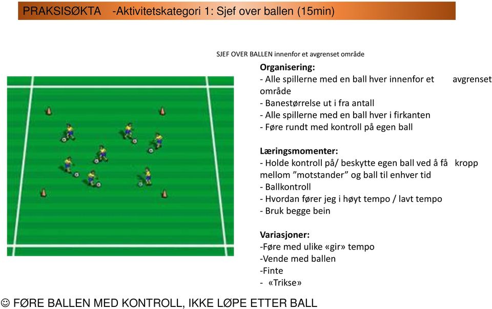 Læringsmomenter: - Holde kontroll på/ beskytte egen ball ved å få kropp mellom motstander og ball til enhver tid - Ballkontroll - Hvordan fører jeg i