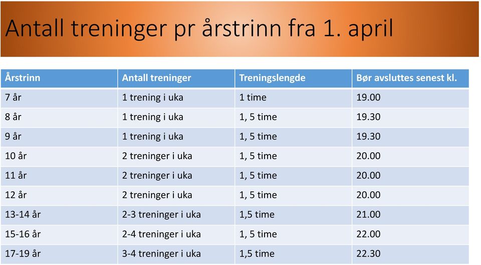 30 10 år 2 treninger i uka 1, 5 time 20.00 11 år 2 treninger i uka 1, 5 time 20.