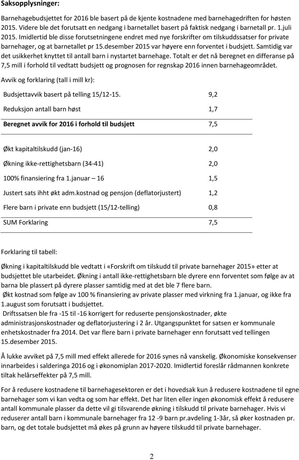 Imidlertid ble disse forutsetningene endret med nye forskrifter om tilskuddssatser for private barnehager, og at barnetallet pr 15.desember 2015 var høyere enn forventet i budsjett.