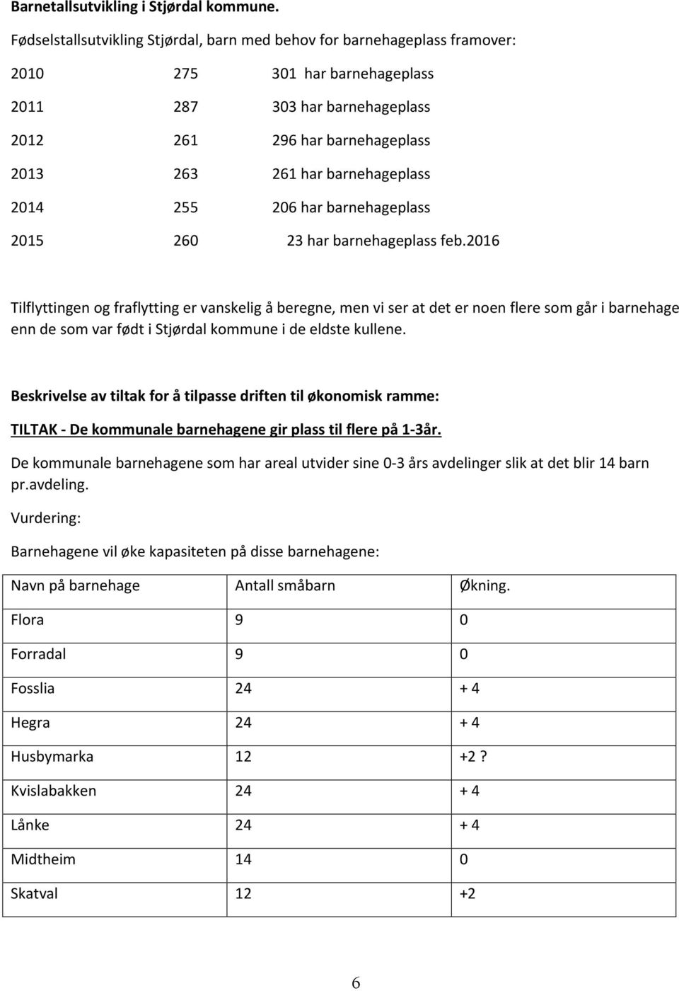 barnehageplass 2014 255 206 har barnehageplass 2015 260 23 har barnehageplass feb.