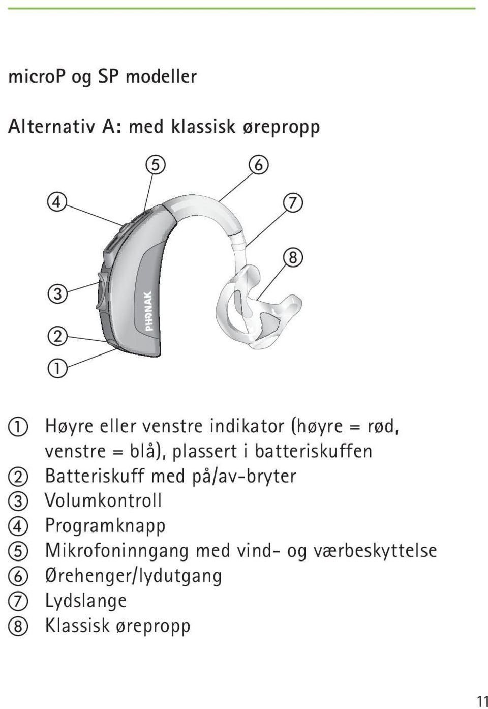 Batteriskuff med på/av-bryter c Volumkontroll d Programknapp e Mikrofoninngang