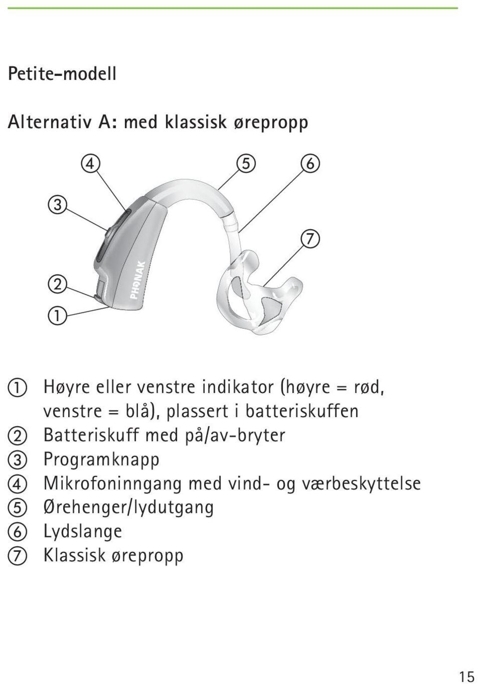 batteriskuffen b Batteriskuff med på/av-bryter c Programknapp d