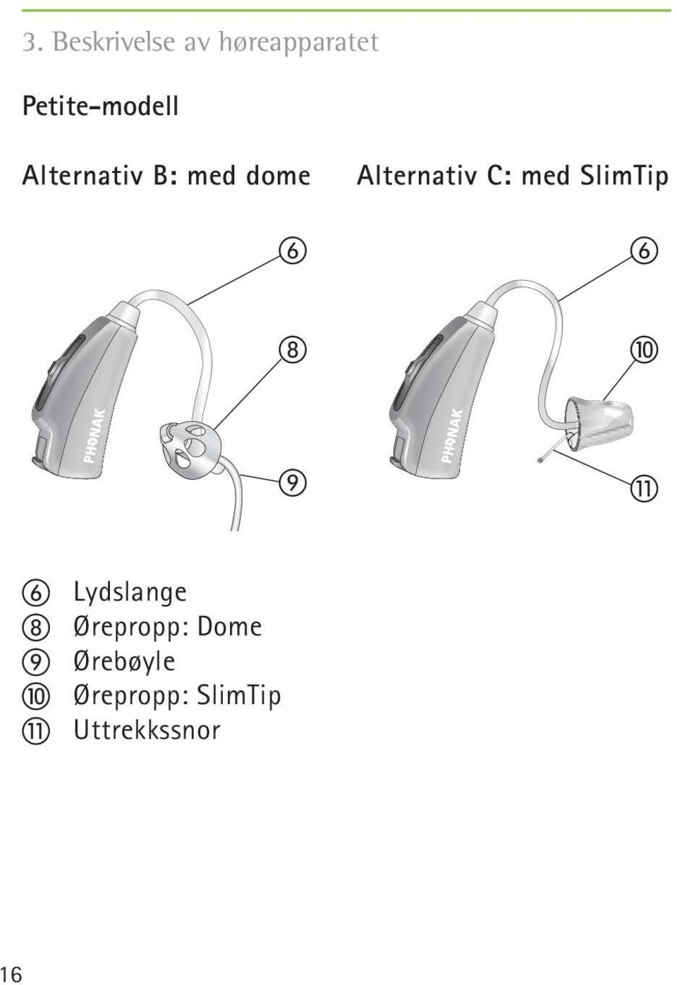 SlimTip f h j i k f Lydslange h Ørepropp: