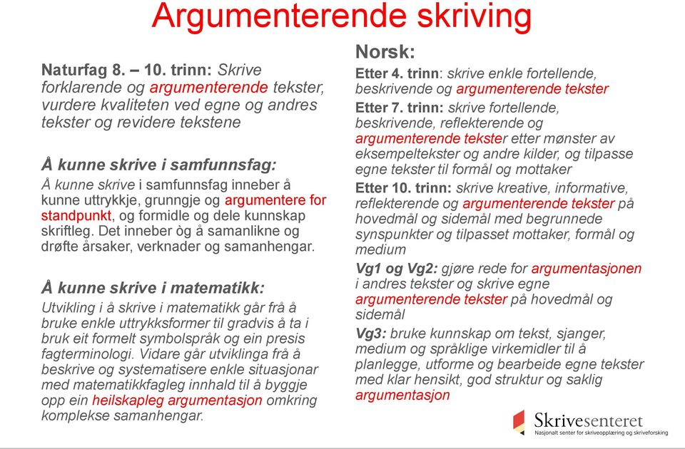 uttrykkje, grunngje og argumentere for standpunkt, og formidle og dele kunnskap skriftleg. Det inneber òg å samanlikne og drøfte årsaker, verknader og samanhengar.