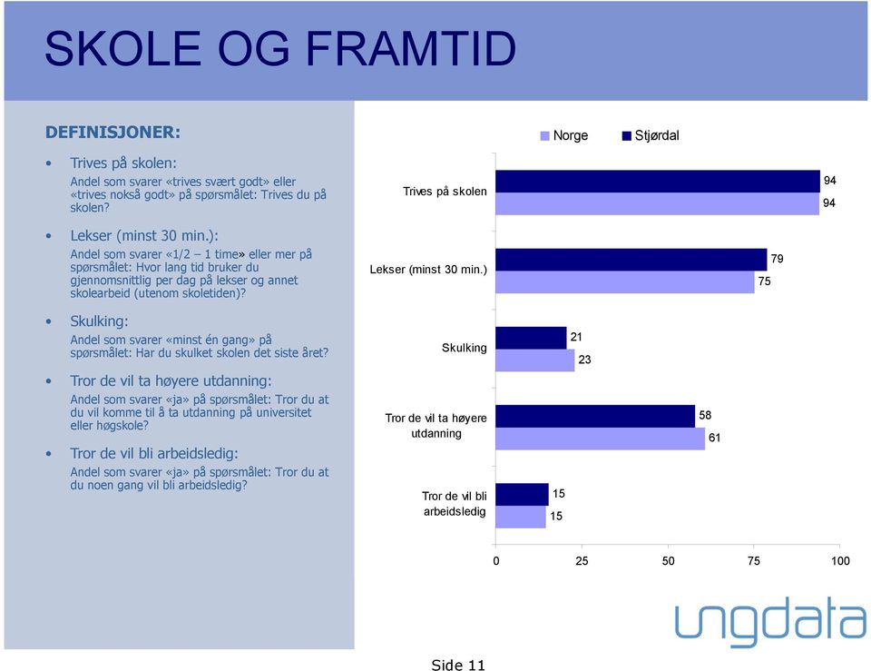 ): Andel som svarer «1/2 1 time» eller mer på spørsmålet: Hvor lang tid bruker du gjennomsnittlig per dag på lekser og annet skolearbeid (utenom skoletiden)? Lekser (minst 30 min.