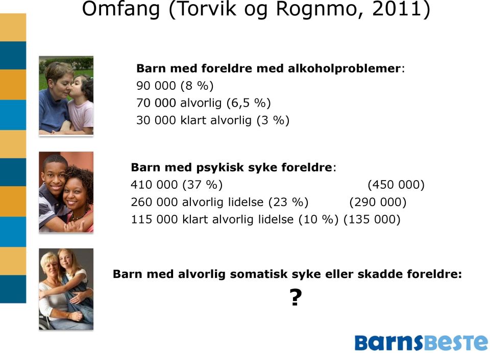 410 000 (37 %) (450 000) 260 000 alvorlig lidelse (23 %) (290 000) 115 000 klart