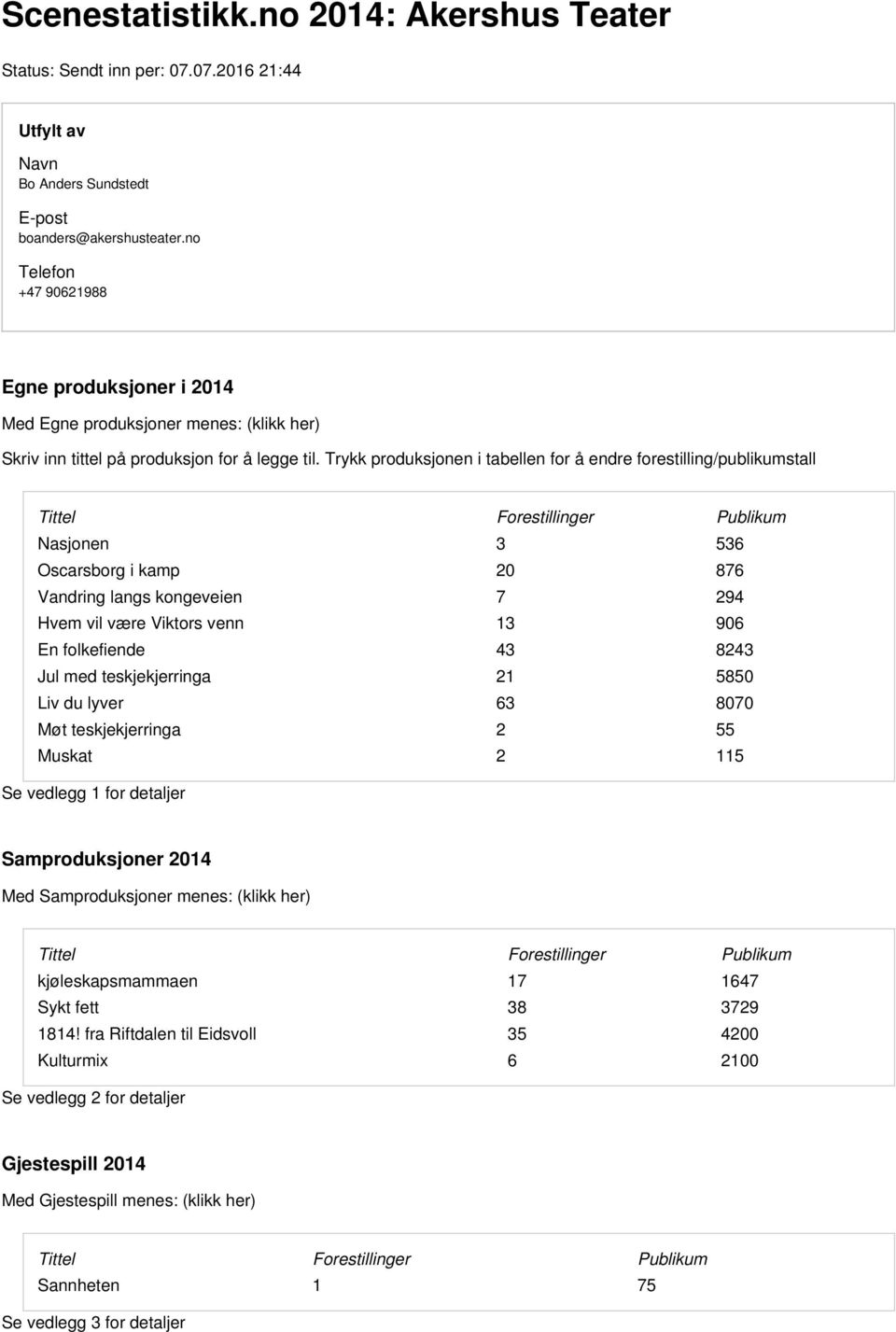 Trykk produksjonen i tabellen for å endre forestilling/publikumstall Tittel Forestillinger Publikum Nasjonen 3 536 Oscarsborg i kamp 2 876 Vandring langs kongeveien 7 294 Hvem vil være Viktors venn 3