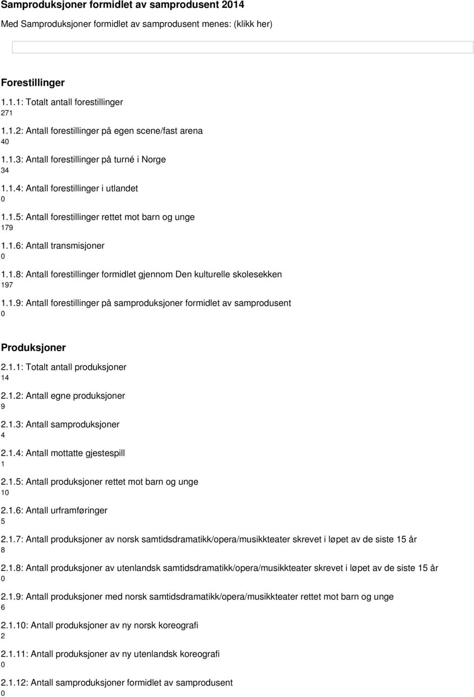 .6: Antall transmisjoner..8: Antall forestillinger formidlet gjennom Den kulturelle skolesekken 97..9: Antall forestillinger på samproduksjoner formidlet av samprodusent Produksjoner 2.