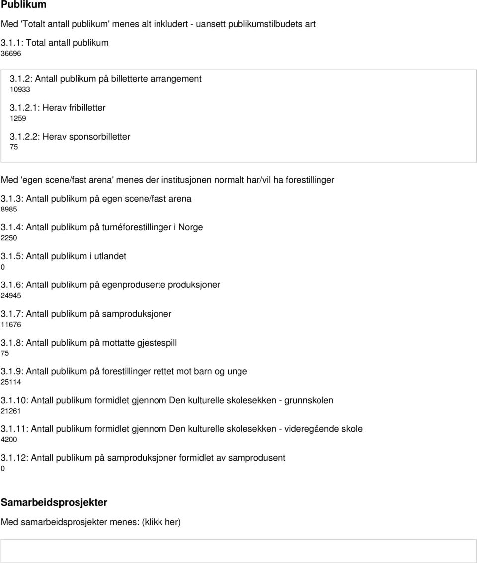 .4: Antall publikum på turnéforestillinger i Norge 225 3..5: Antall publikum i utlandet 3..6: Antall publikum på egenproduserte produksjoner 24945 3..7: Antall publikum på samproduksjoner 676 3.