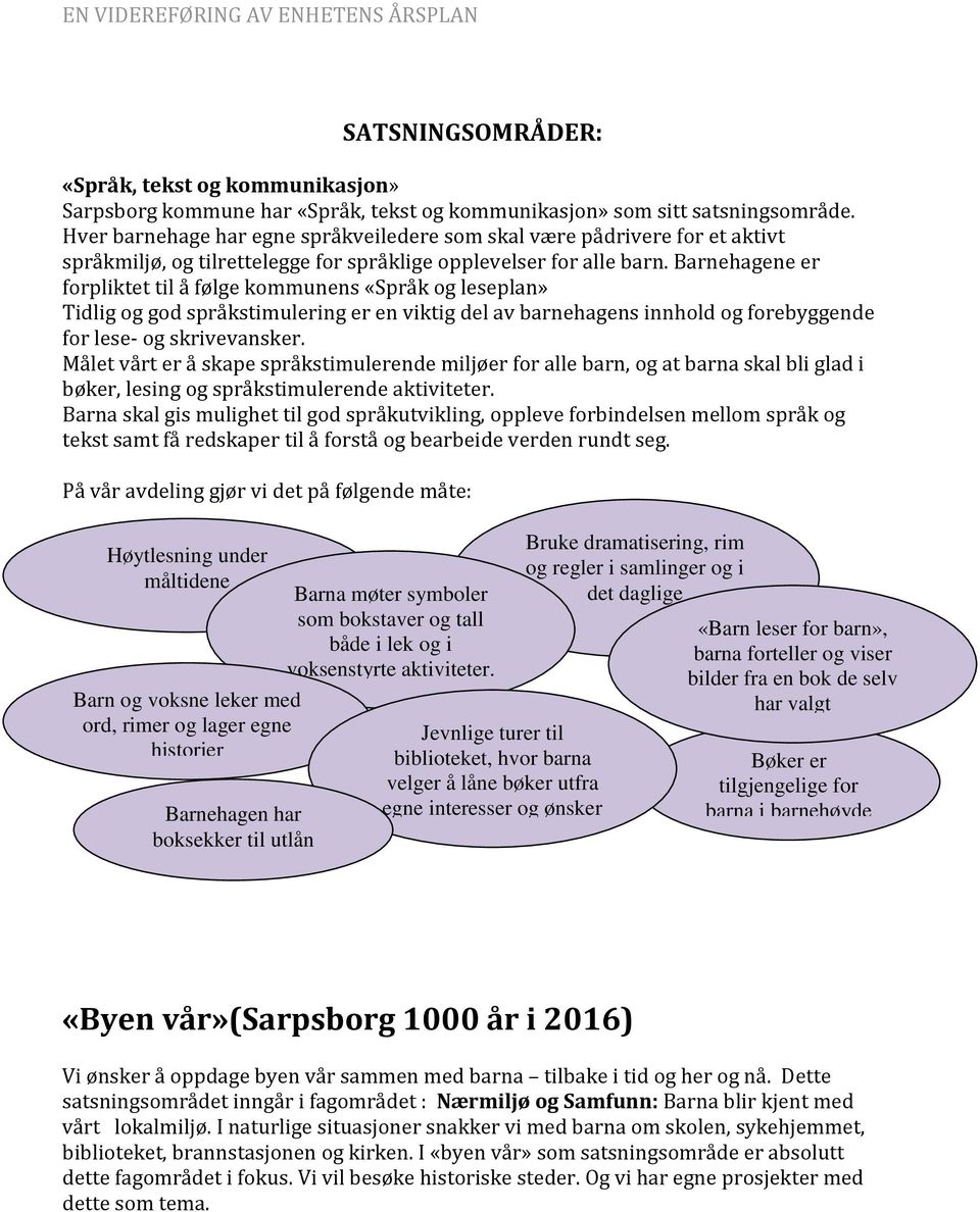 Barnehagene er forpliktet til å følge kommunens «Språk og leseplan» Tidlig og god språkstimulering er en viktig del av barnehagens innhold og forebyggende for lese- og skrivevansker.