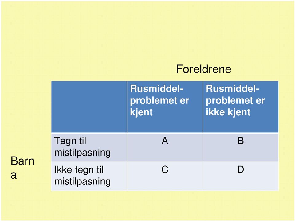 kjent Barn a Tegn til