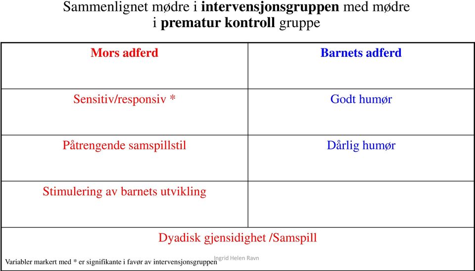 samspillstil Dårlig humør Stimulering av barnets utvikling Dyadisk